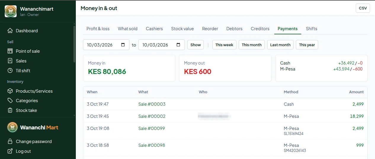 AI integration in Kenya: connecting AI to M-Pesa, SMS and your records