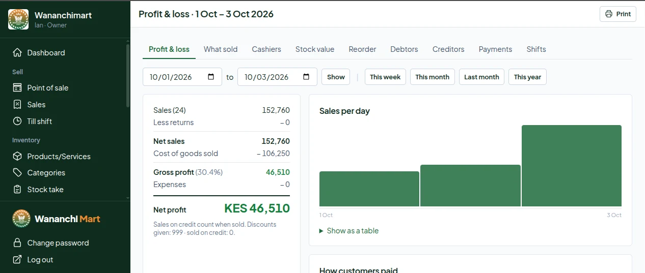 AI automation services in Kenya: what they cost and what you should get
