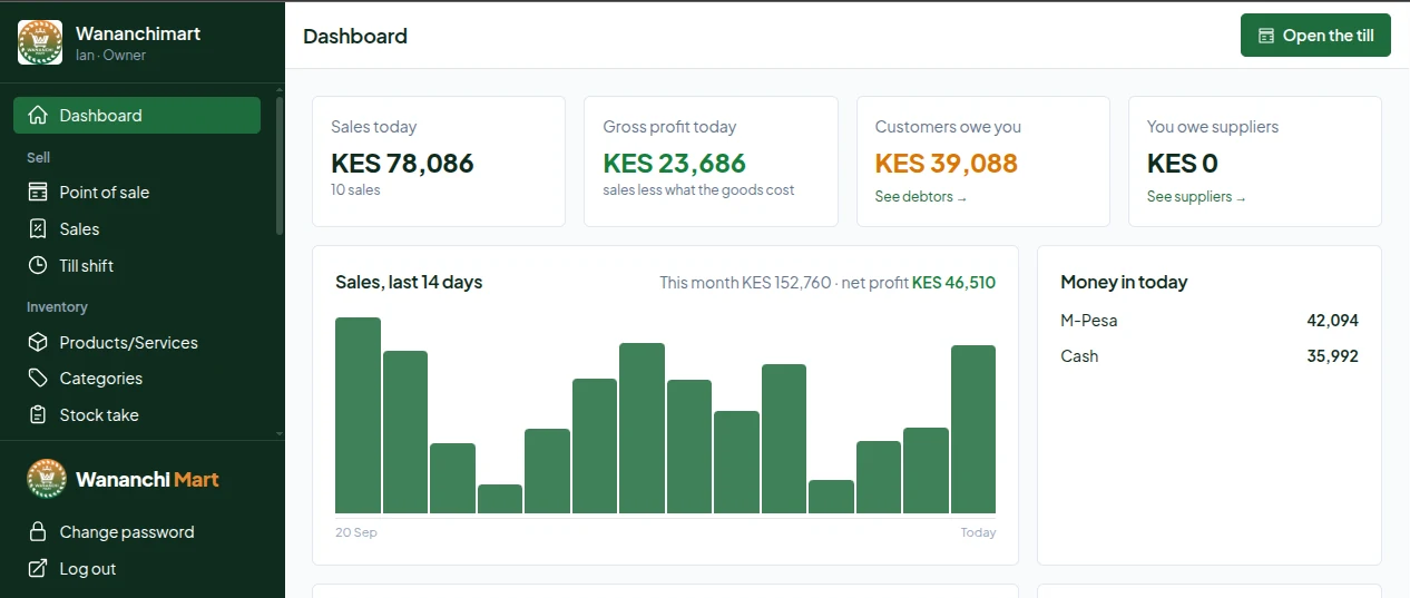 Afritelligence dashboard: sales today, gross profit, what customers owe and what the business owes suppliers